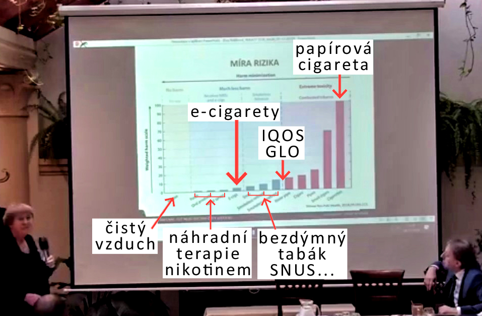 Srovnání rozik e-cigaret, IQOS, GLO, SNUS, cigarety